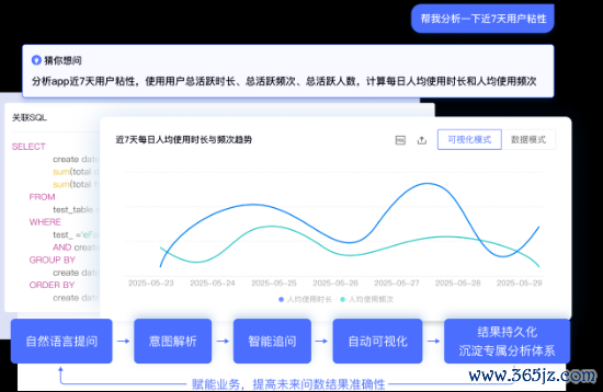 个推用户运营智能问数助手Data Agent责任流暗示